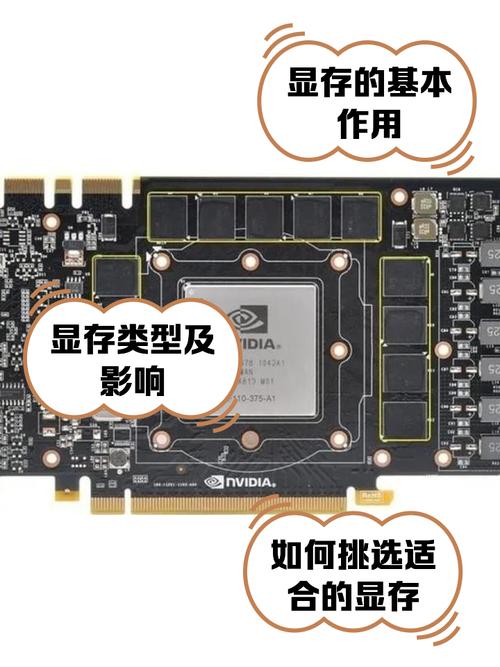 一般人用的电脑显存多少