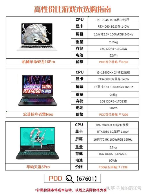 配置中等的电脑多少钱组装一台玩游戏的电脑大约多少钱不用太高端中等...