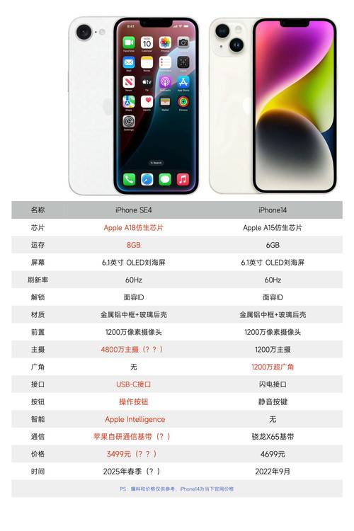 iPhonese内存(苹果se有多大内存的)