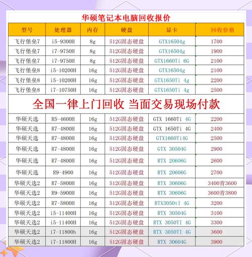 坏电脑能卖多少钱一般旧电脑卖了能卖多少钱