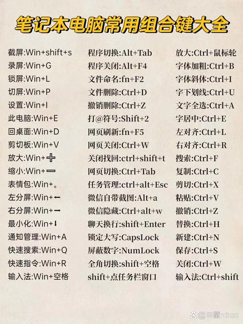 电脑桌面截屏的三种方法