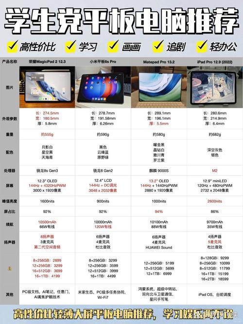 亚马逊平板电脑怎么样