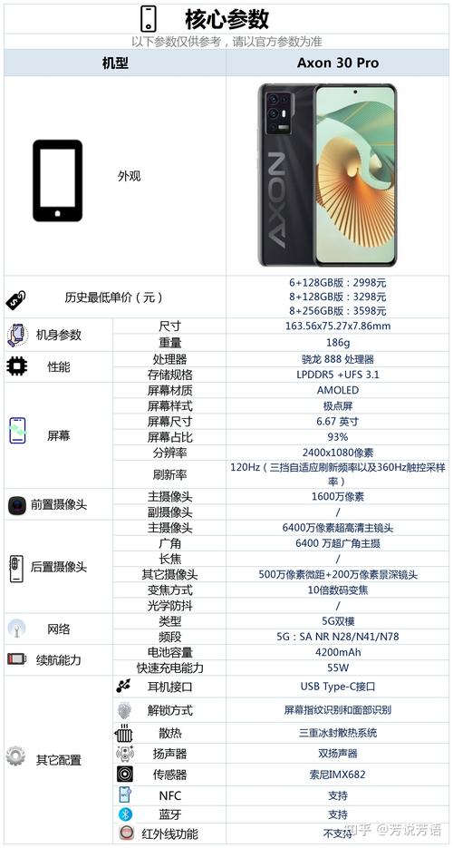 中兴axon30pro和axon30对比
