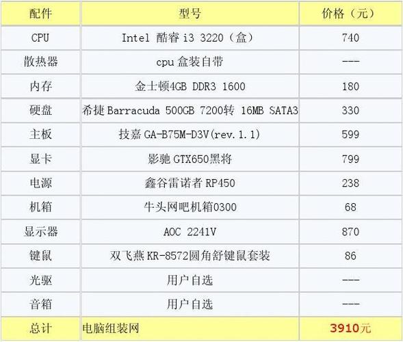 我买个gtx750显卡玩起来逆战还是fps30左右,我cpu处理器不行。cpu对与...