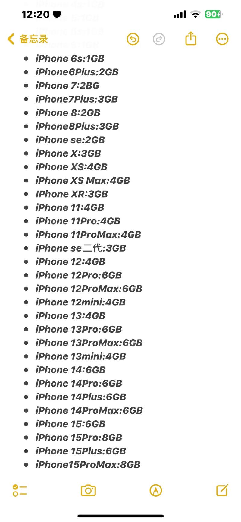 iphone6s运行内存多大