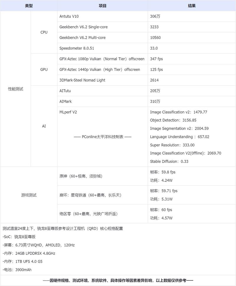 HTC8X和三星I8750选哪个好