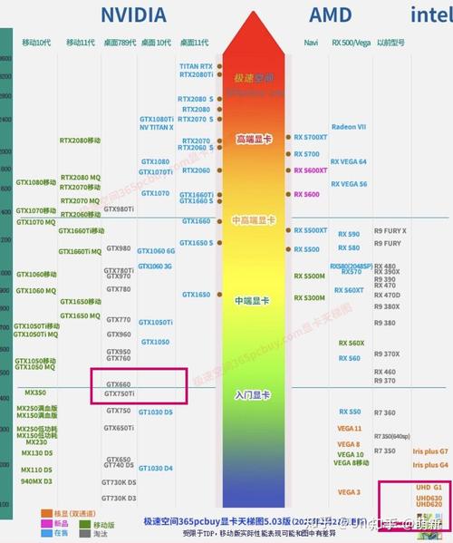 电脑采用的是超核芯显卡+UHD+600(相当于独显GT+730)怎么样?