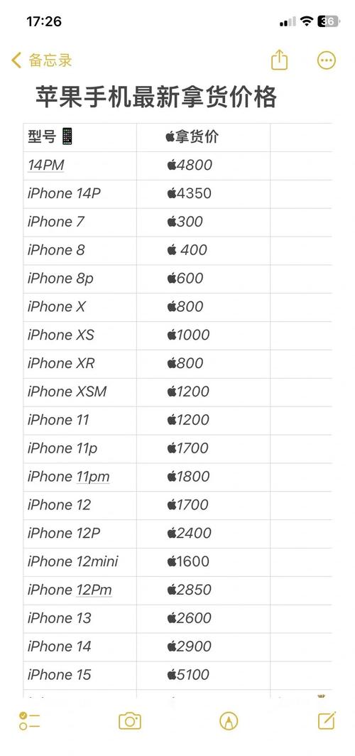 苹果8p屏幕多大