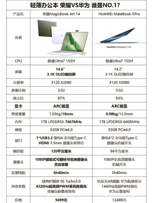 华为和荣耀的笔记本哪个好