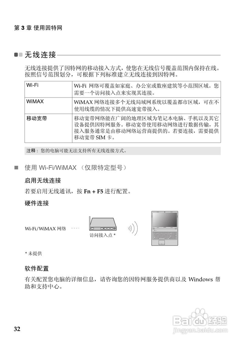 联想G480的配置参数有哪些?