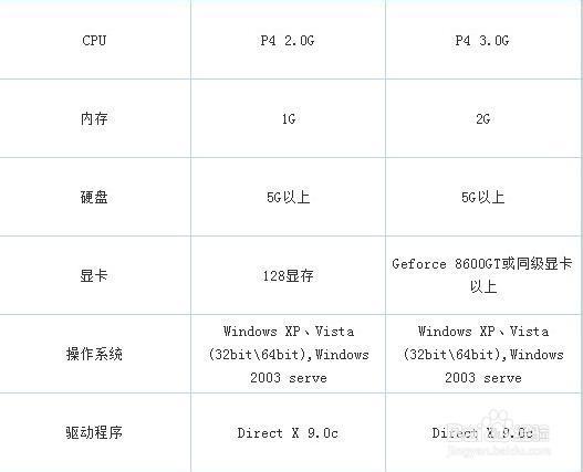 lol职业比赛用的电脑配置谁知道英雄联盟职业联赛的电脑专用配置_百度...