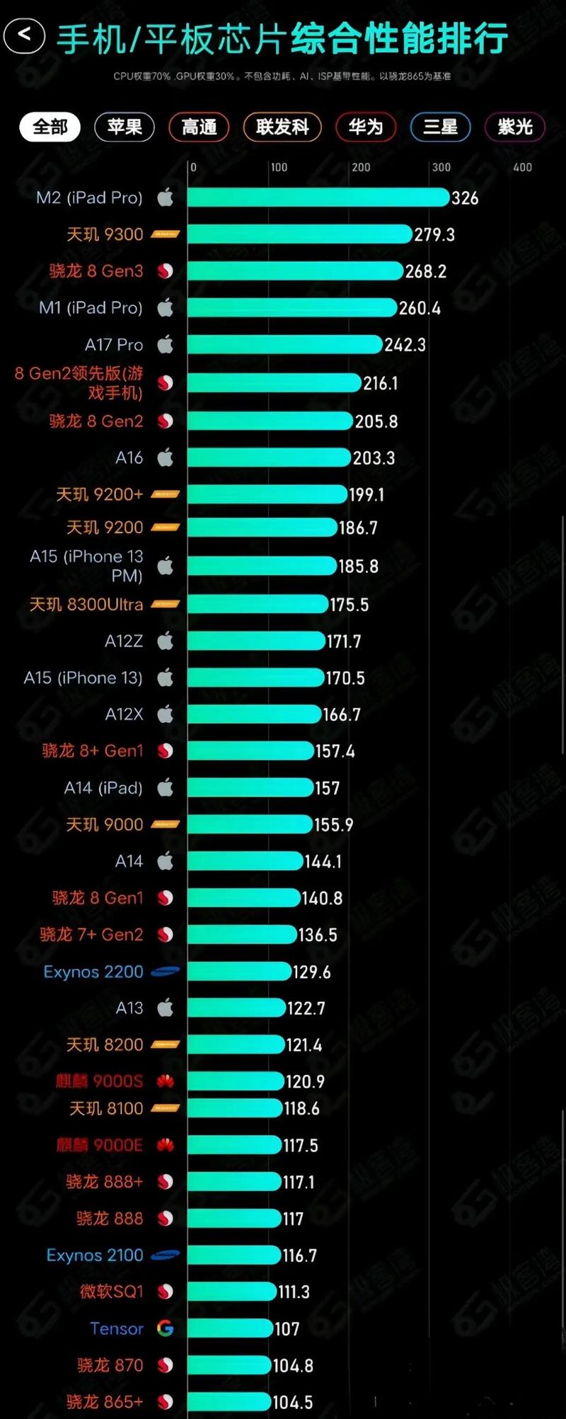 台式电脑前十排名及优点台式电脑哪个牌子的好性价比高