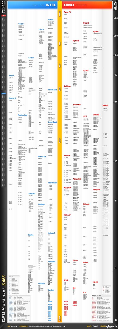 电脑旗舰处理器有哪些求至强cpu排名榜比较推荐的有哪些