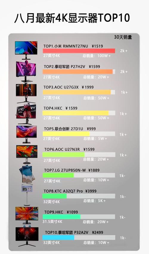 电脑显示器什么牌子好