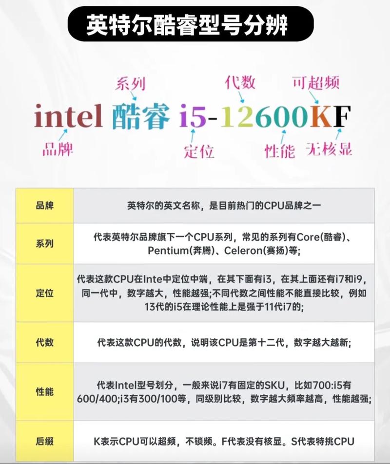 小白买电脑看哪些新手小白准备买电脑该怎么看配置