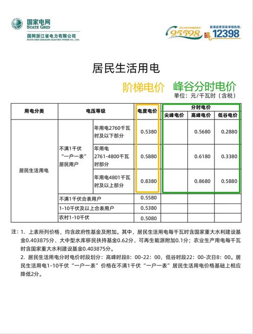 电脑开一天耗电量多少?一般来说一夜不关机的话要用多少电度数谢谢