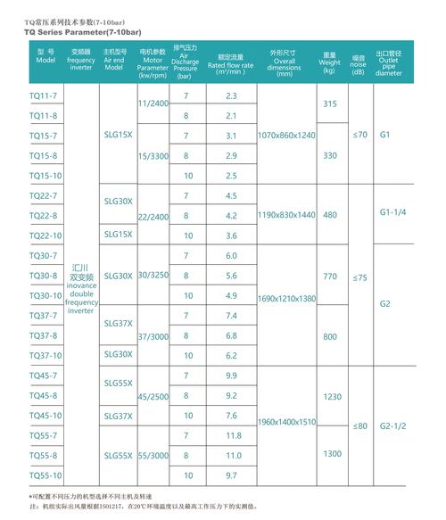 强氧5420SAS基本参数