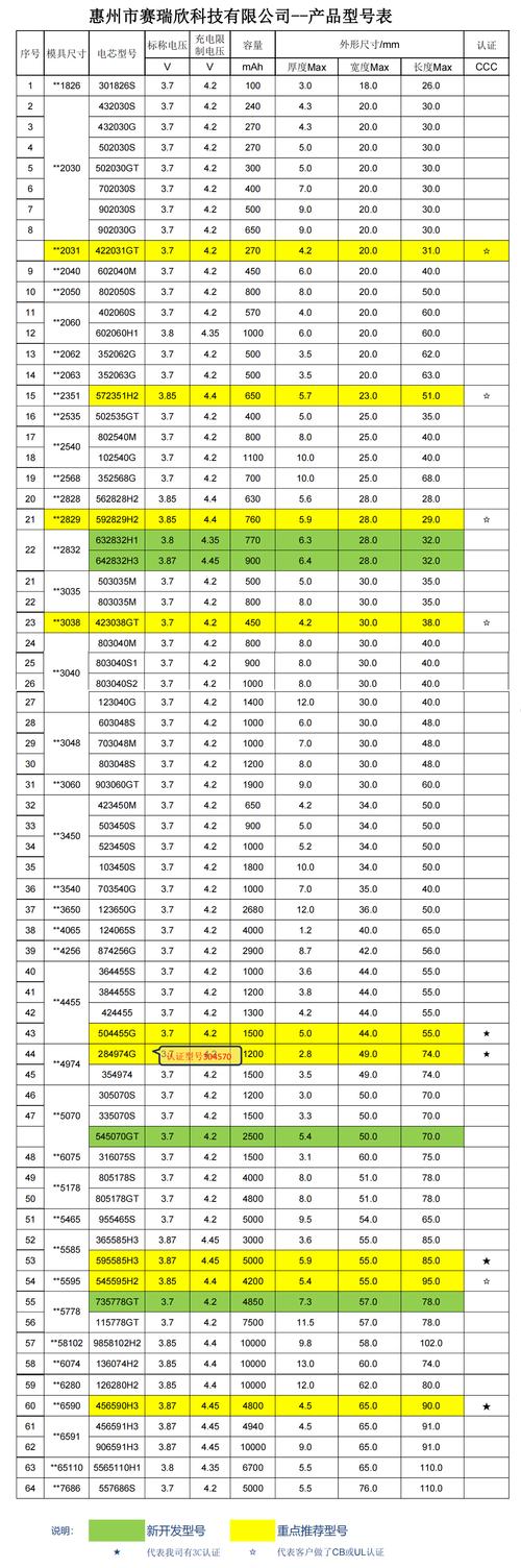 强氧5410SAS基本参数