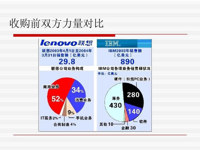 thinkpad和ibm和联想一样吗关系解析,ibm和联想哪个强大