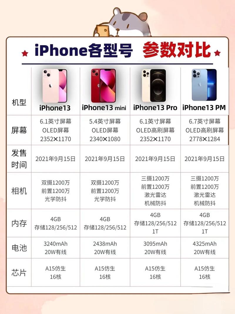 苹果6s好用还是6p好