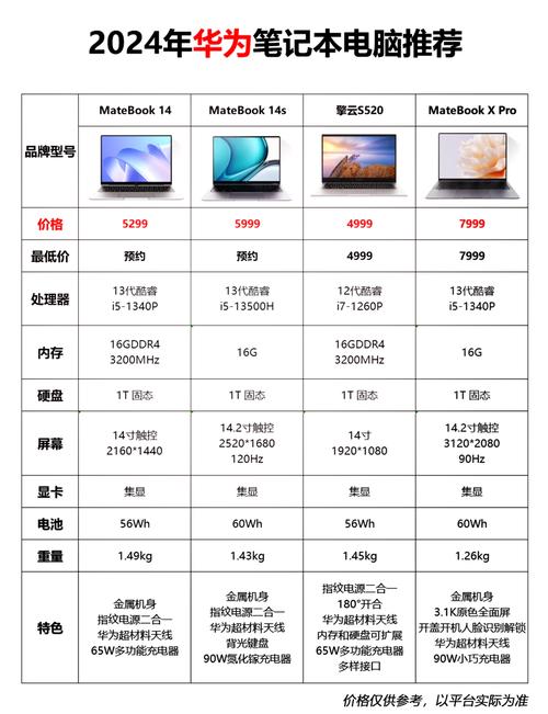 笔记本电脑如何查看电脑品牌、设备型号?