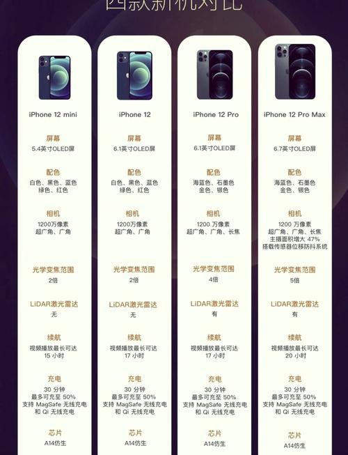 苹果12参数配置详细参数