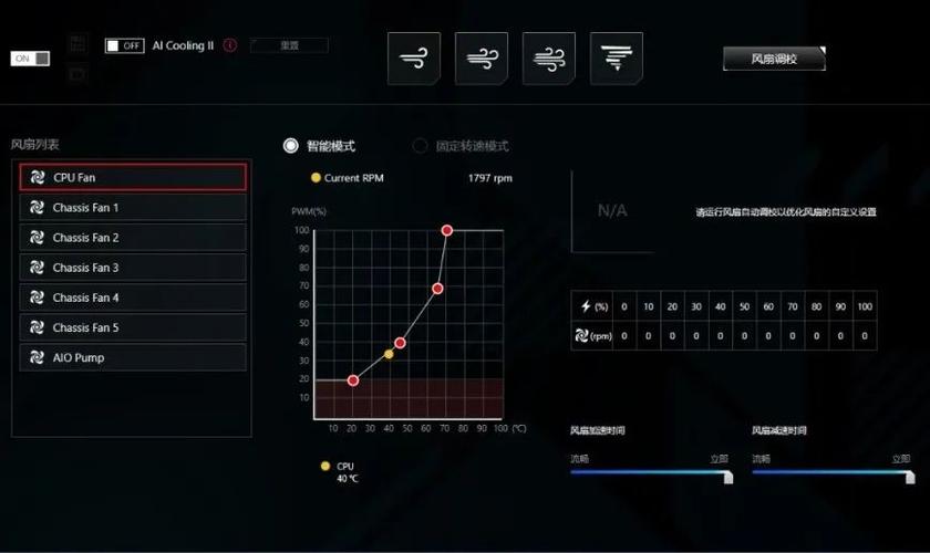 电脑风扇转速多少正常_一般电脑风扇转速