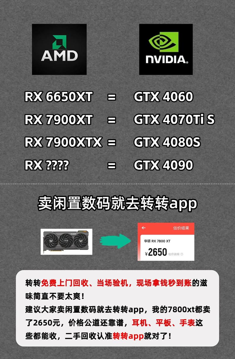 rx6800和6800gs什么区别