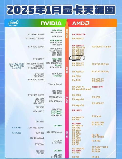 x800pro,9800pro和6800标准3者差距有多大?