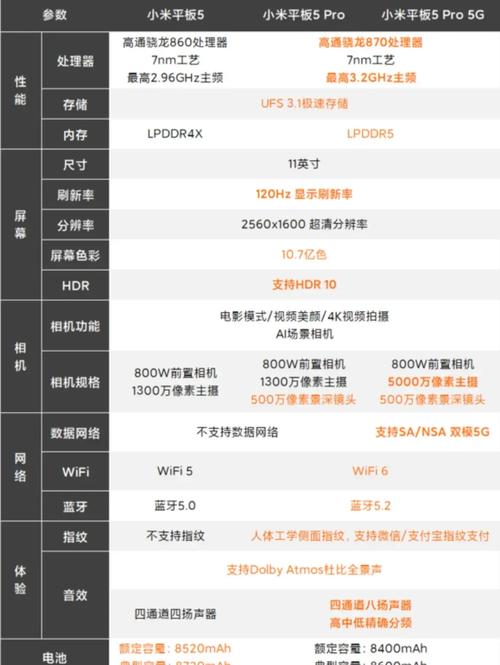 小米5sp双卡双待吗