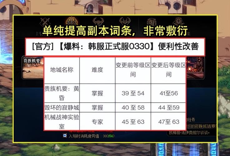 dnf最新ce狂战代码