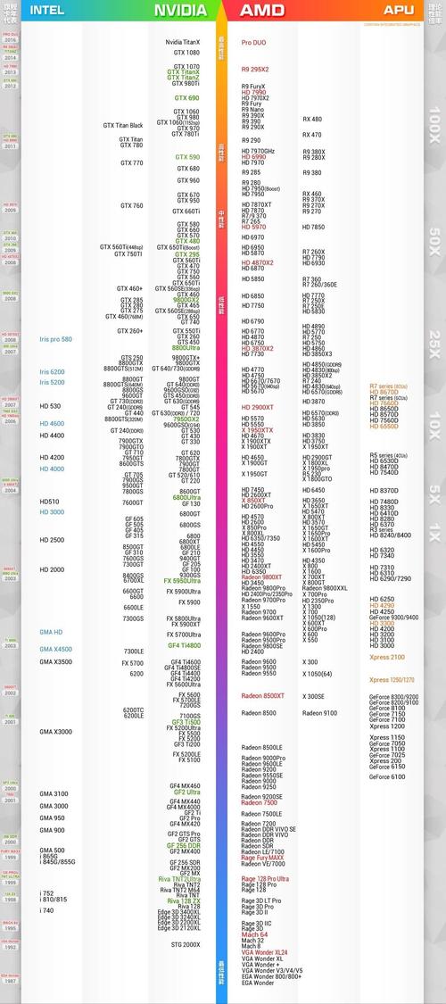 怎么看2016笔记本显卡天梯图辨别性能?