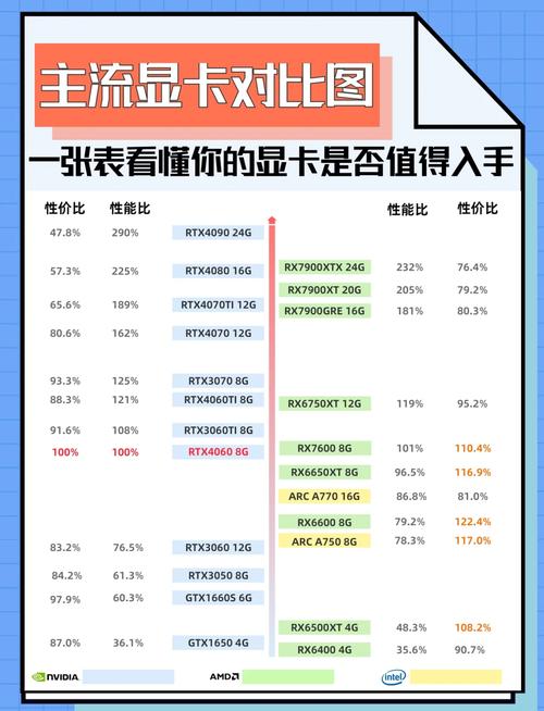 2016年10月最新版显卡天梯图怎么看显卡好坏