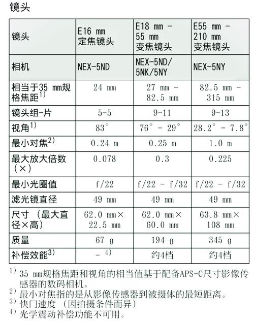 索尼NEX『5』N用什么品牌内存卡好