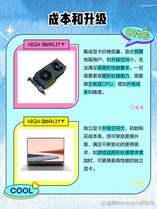 集成显卡好还是独显好