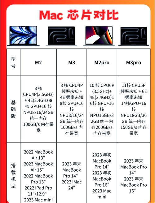 苹果笔记本与其他电脑的区别