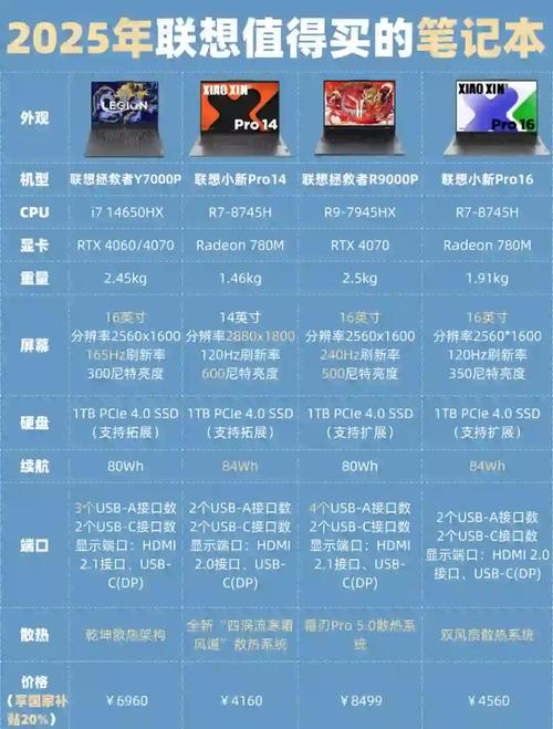 近来性价比比较高的笔记本电脑型号有哪些
