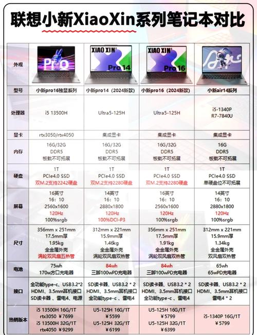 联想各系列笔记本区别