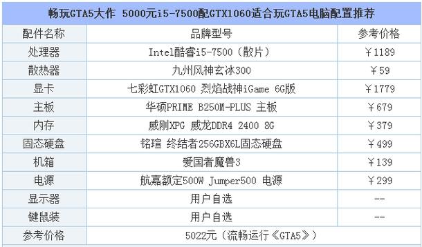 gta游戏电脑主机配置推荐玩GTA5需要什么电脑配置