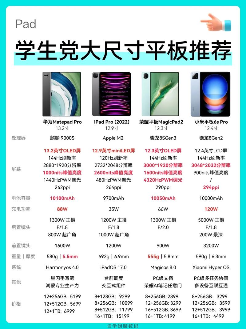 12寸、16寸、18寸、21寸、30寸分别是多大?