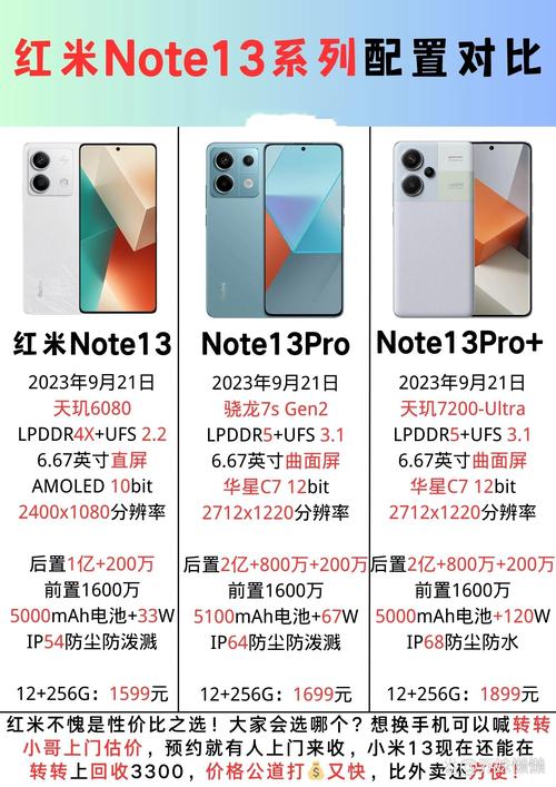 红米note3参数详细参数:对比选购,选购建议,电池续航能力如何