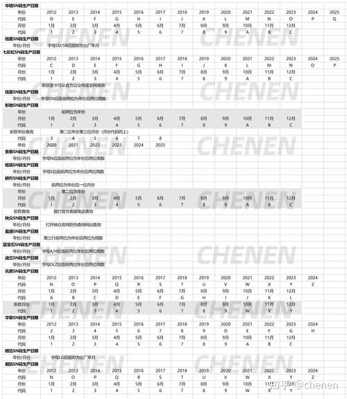 索泰显卡sn码查询日期