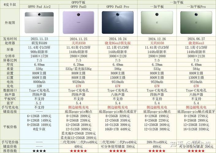 平板电脑什么品牌比较好排名前十名(平板电脑什么品牌比较好)