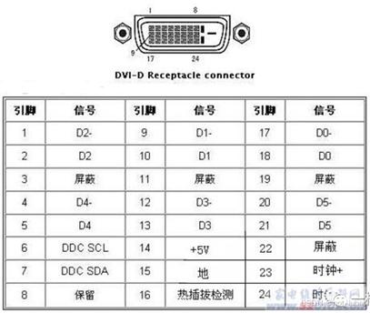 DVI接口有什么作用?现在什么样的电脑配置才有?有必要吗?