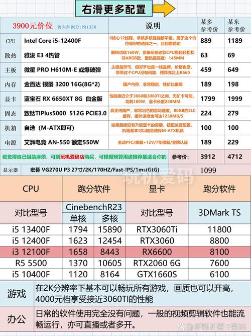 玩游戏配置比较好的电脑配置