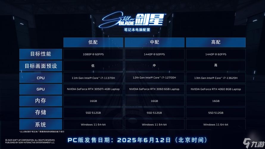 想玩剑星1w上下买什么游戏笔记本比较好?