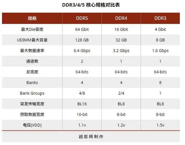 X42J能升级内存吗最大是多少