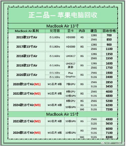 13年MacPro值多少钱?