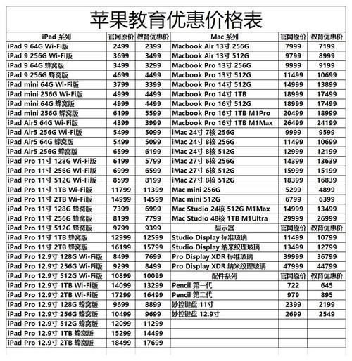 苹果笔记本尺寸13寸,8g加256固态,处理器是p86的,是那一年的,现在二手值...