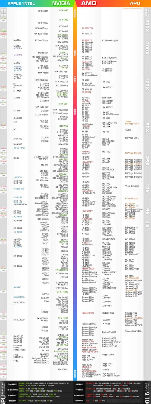 显卡性价比排名榜2022